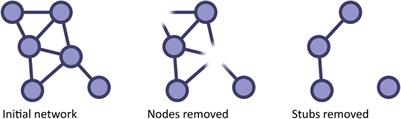 Network Robustness Revisited